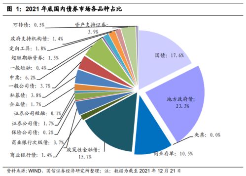 证券剩余期限怎么算