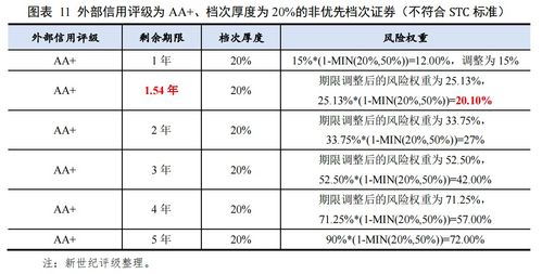 证券剩余期限怎么算