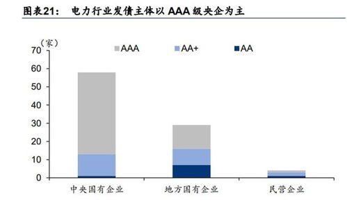 证券剩余期限怎么算