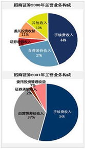 招商证券融资怎么交易 招商证券融资怎么交易
