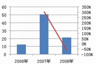 招商证券融资怎么交易 招商证券融资怎么交易