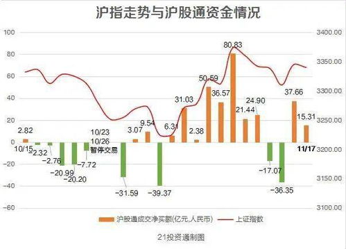 汇丰证券怎么开通创业板