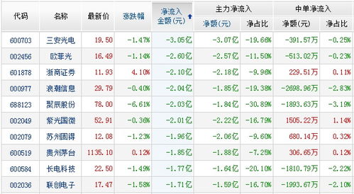 证券交易怎么炒作