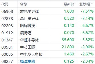 怎么获得ai证券账户