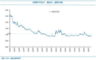 港股证券和a股证券溢价怎么回事