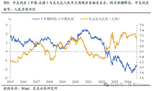 港股证券和a股证券溢价怎么回事