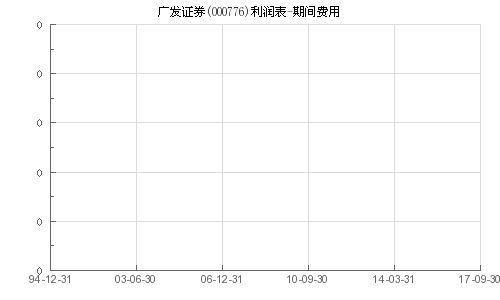 广发证券中期利润怎么查