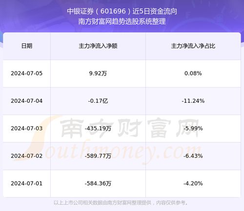中银证券怎么下载