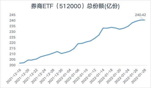 证券etf怎么看