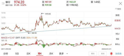 保险证券银行股票怎么样
