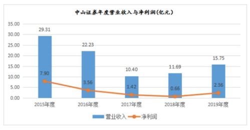 中山证券承销团队怎么样