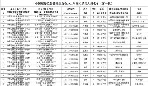 证券所经理怎么考