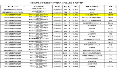 证券所经理怎么考