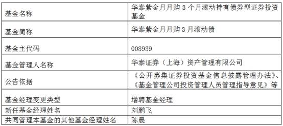 证券经理待遇怎么样