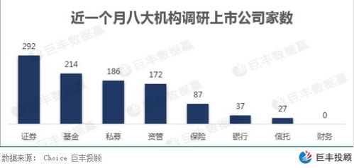 证券公司怎么调研