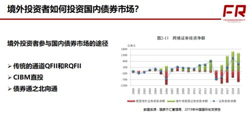 证券投资渠道怎么找