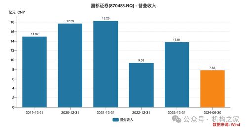 国都证券待遇怎么样
