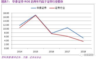 华泰证券怎么升为