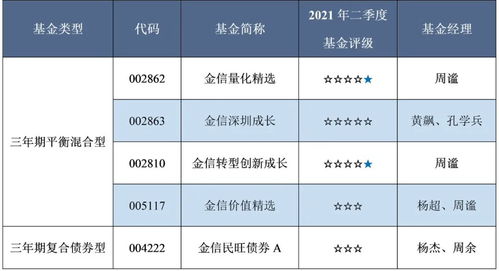 招商证券怎么看基金