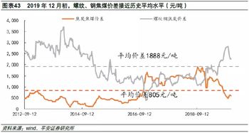 平安证券怎么查股息率