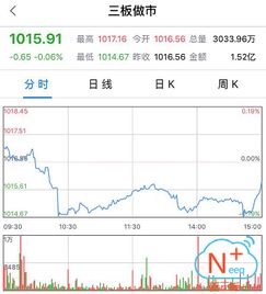 东海证券怎么涨