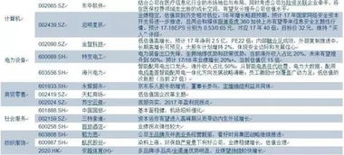 中信证券怎么老是重启