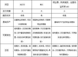 美国房地产怎么证券化的 美国房地产怎么证券化的