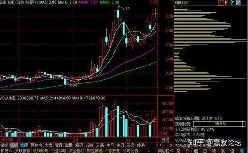 平安证券怎么看筹码指标