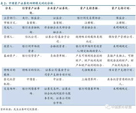 资产证券化个人怎么玩