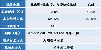 资产证券化个人怎么玩