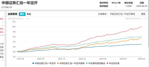 中银证券基金怎么购买 中银证券基金怎么购买