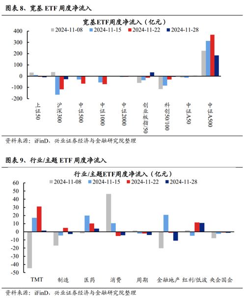 证券etf怎么调