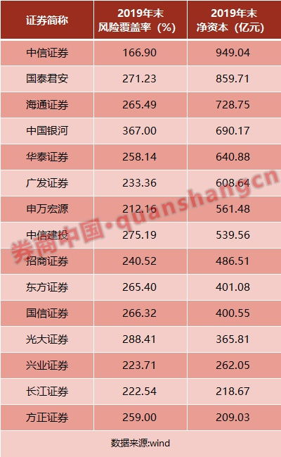证券公司怎么考核