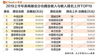 怎么调整长江证券佣金