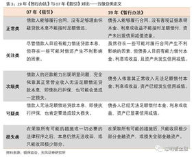证券风险怎么划分 证券风险怎么划分