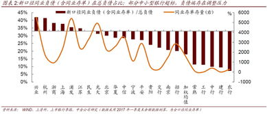 证券风险怎么划分 证券风险怎么划分