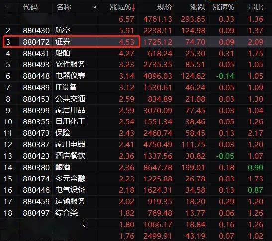 中银证券国盛金控怎么样