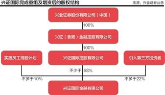 兴业证券怎么交钱