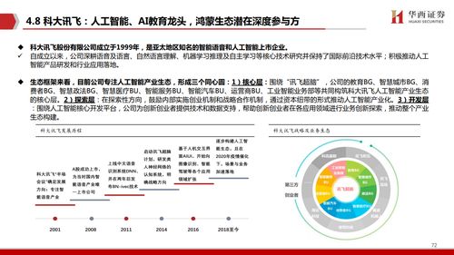 怎么进入华西证券