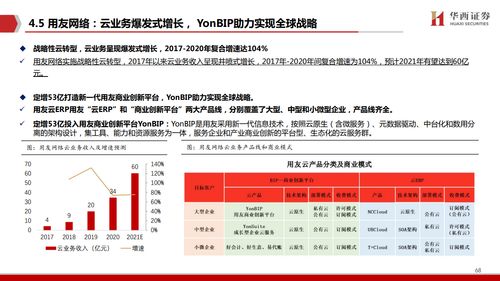 怎么进入华西证券