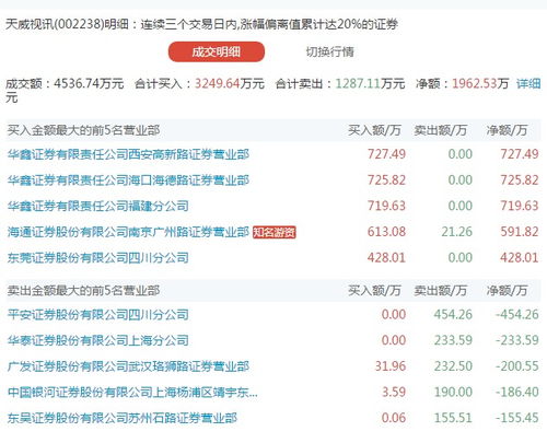 华鑫证券怎么买创业板