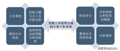 资本证券怎么选择