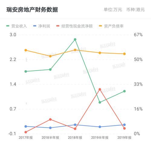 资本证券怎么选择