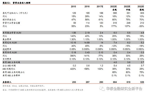 证券怎么用信用交易 证券怎么用信用交易