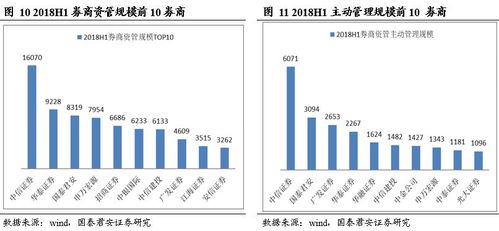 怎么查看证券在途业务