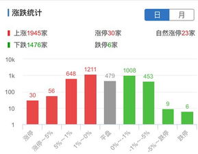 证券上涨怎么操作
