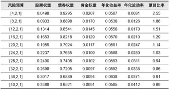 新增证券资产怎么算