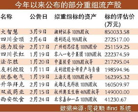 湘财证券怎么调佣金时间