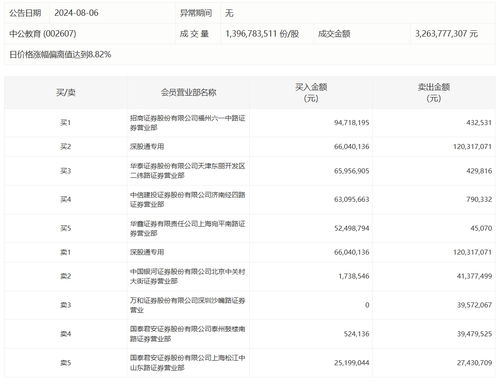 招商证券怎么退款