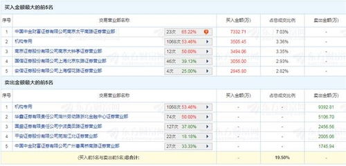 怎么关闭南京证券 怎么关闭南京证券